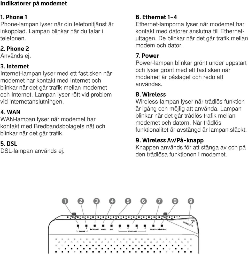 Lampan lyser rött vid problem vid internetanslutningen. 4. WAN WAN-lampan lyser när modemet har kontakt med Bredbandsbolagets nät och blinkar när det går trafik. 5. DSL DSL-lampan används ej.