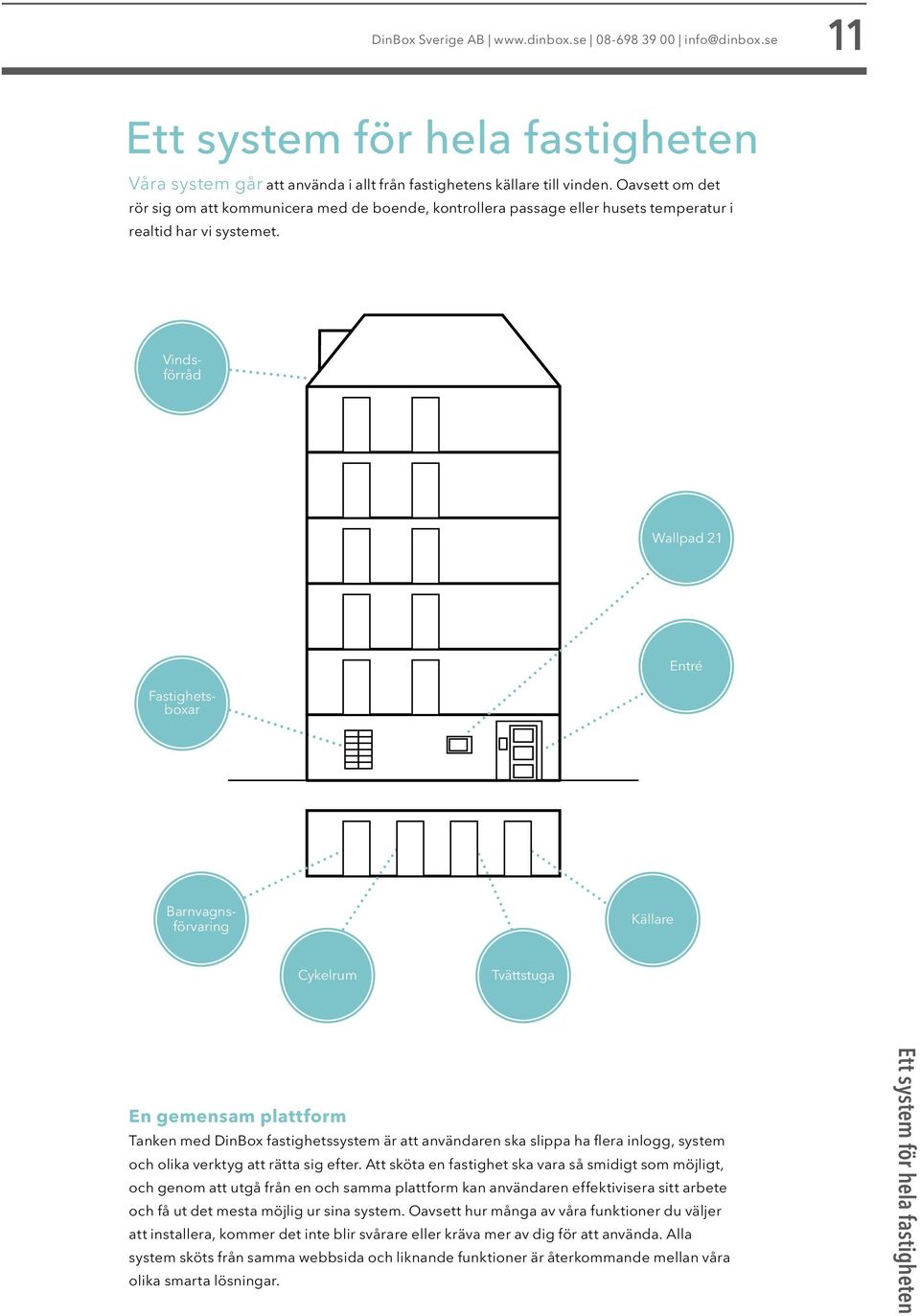 Wallpad 21 Barnvagnsförvaring Vindsförråd Fastighetsboxar Entré Källare Cykelrum Tvättstuga En gemensam plattform Tanken med DinBox fastighetssystem är att användaren ska slippa ha flera inlogg,