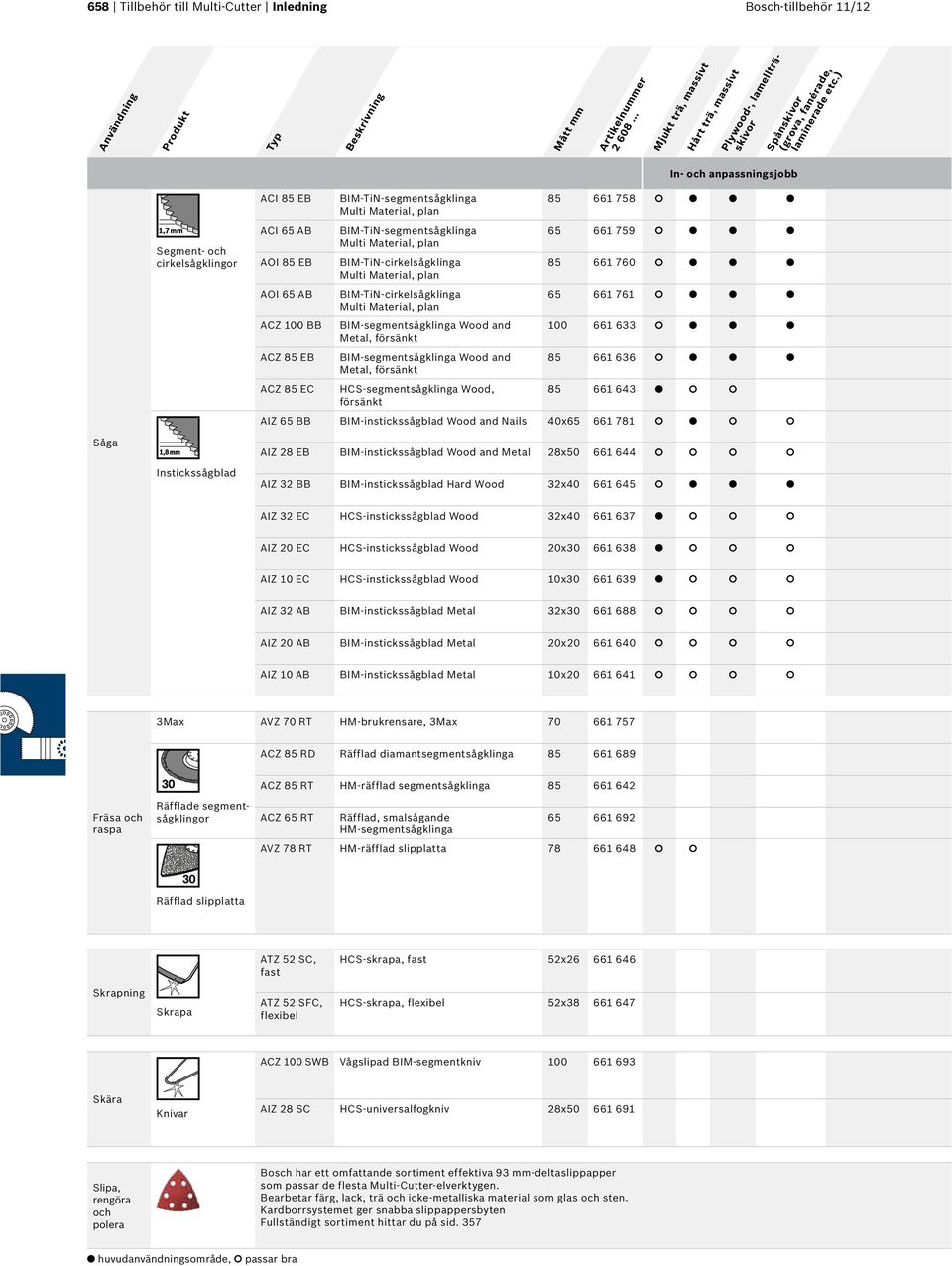 ) In- och anpassningsjobb Såga Segment- och cirkelsågklingor Instickssågblad ACI 85 EB ACI 65 AB AOI 85 EB AOI 65 AB ACZ 100 BB ACZ 85 EB ACZ 85 EC BIM-TiN-segmentsågklinga Multi Material, plan