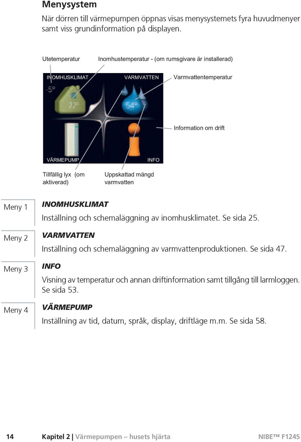 VARMVATTEN Inställning och schemaläggning av varmvattenproduktionen. Se sida 47.