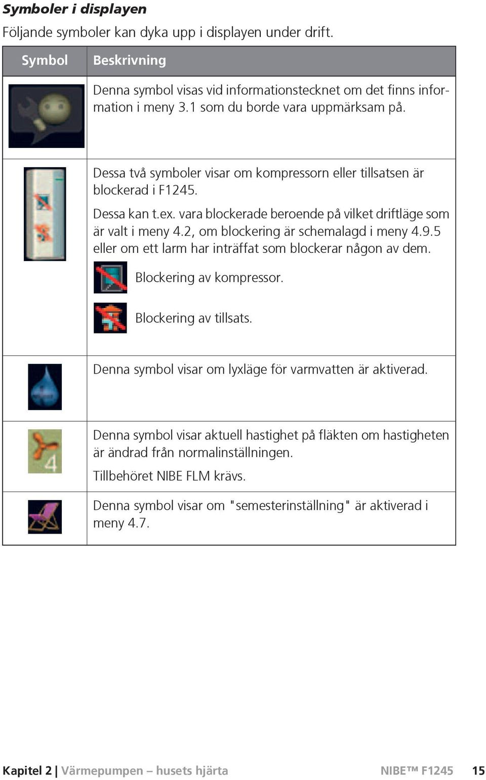 2, om blockering är schemalagd i meny 4.9.5 eller om ett larm har inträffat som blockerar någon av dem. Blockering av kompressor. Blockering av tillsats.