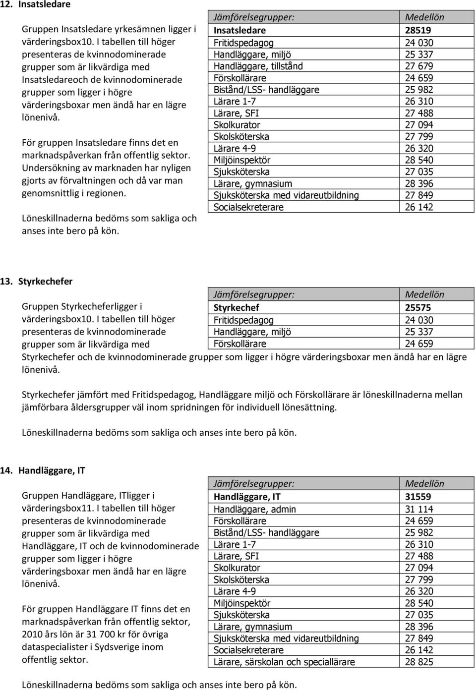 För gruppen Insatsledare finns det en marknadspåverkan från offentlig sektor. Undersökning av marknaden har nyligen gjorts av förvaltningen och då var man genomsnittlig i regionen.