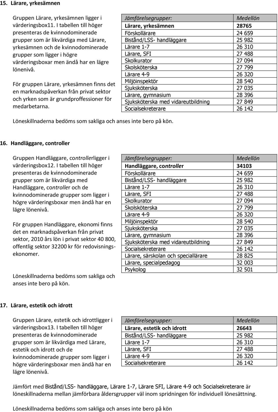 För gruppen Lärare, yrkesämnen finns det en marknadspåverkan från privat sektor och yrken som är grundproffessioner för medarbetarna.