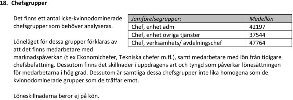 ), samt medarbetare med lön från tidigare chefsbefattning.