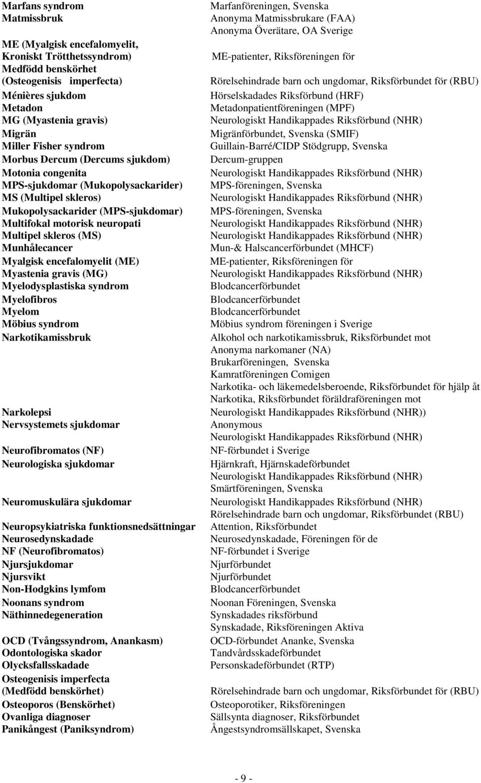 (MS) Munhålecancer Myalgisk encefalomyelit (ME) Myastenia gravis (MG) Myelodysplastiska syndrom Myelofibros Myelom Möbius syndrom Narkotikamissbruk Narkolepsi Nervsystemets sjukdomar Neurofibromatos