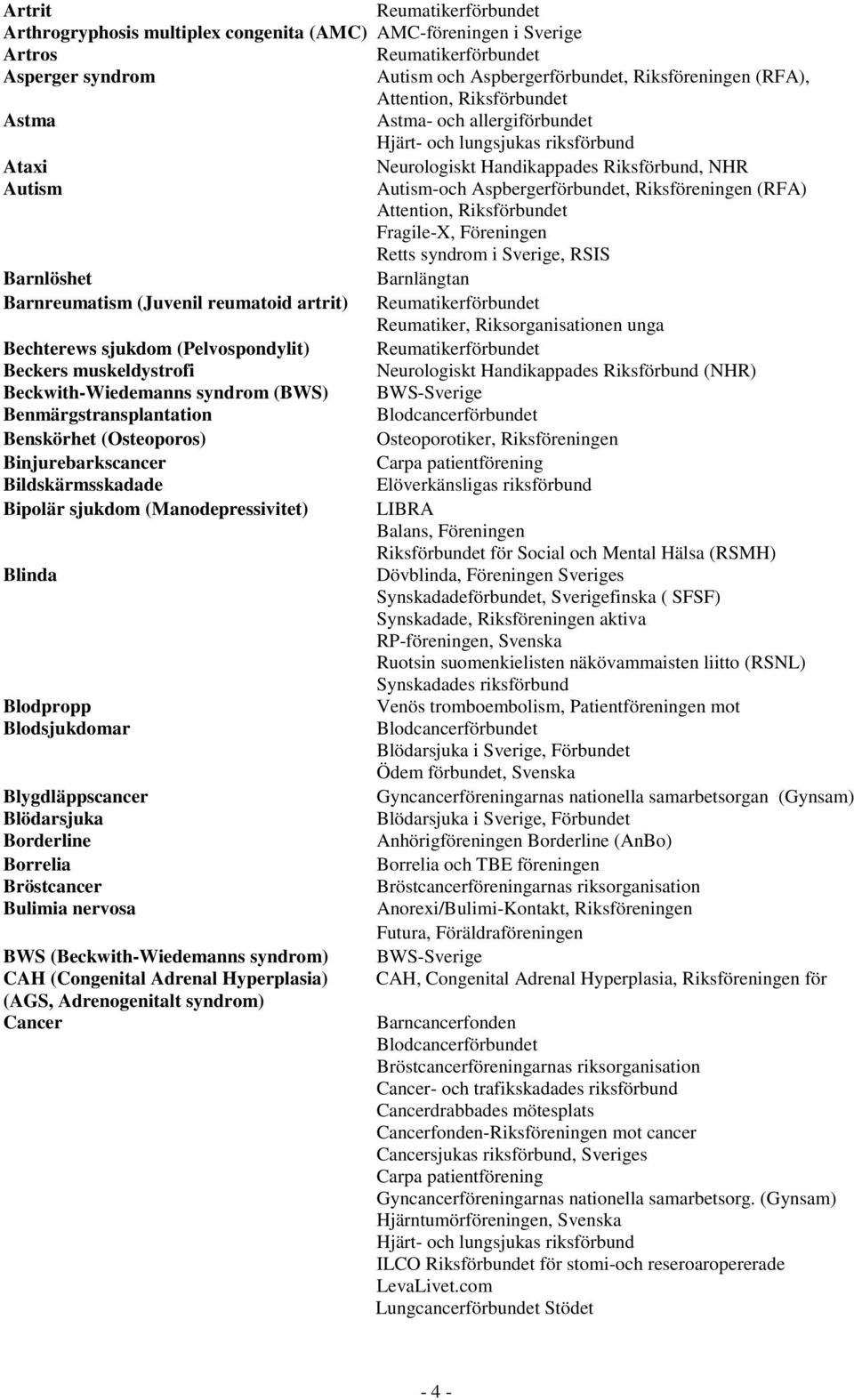 (RFA) Attention, Riksförbundet Fragile-X, Föreningen Retts syndrom i Sverige, RSIS Barnlöshet Barnlängtan Barnreumatism (Juvenil reumatoid artrit) Reumatikerförbundet Reumatiker, Riksorganisationen