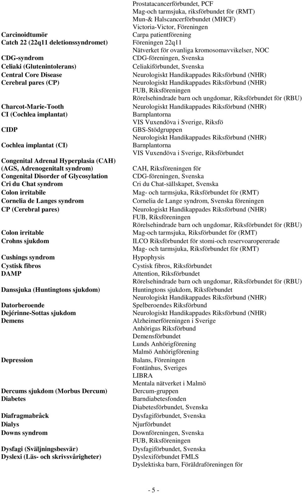 irritable Crohns sjukdom Cushings syndrom Cystisk fibros DAMP Danssjuka (Huntingtons sjukdom) Datorberoende Dejérinne-Sottas sjukdom Demens Depression Dercums sjukdom (Morbus Dercum) Diabetes