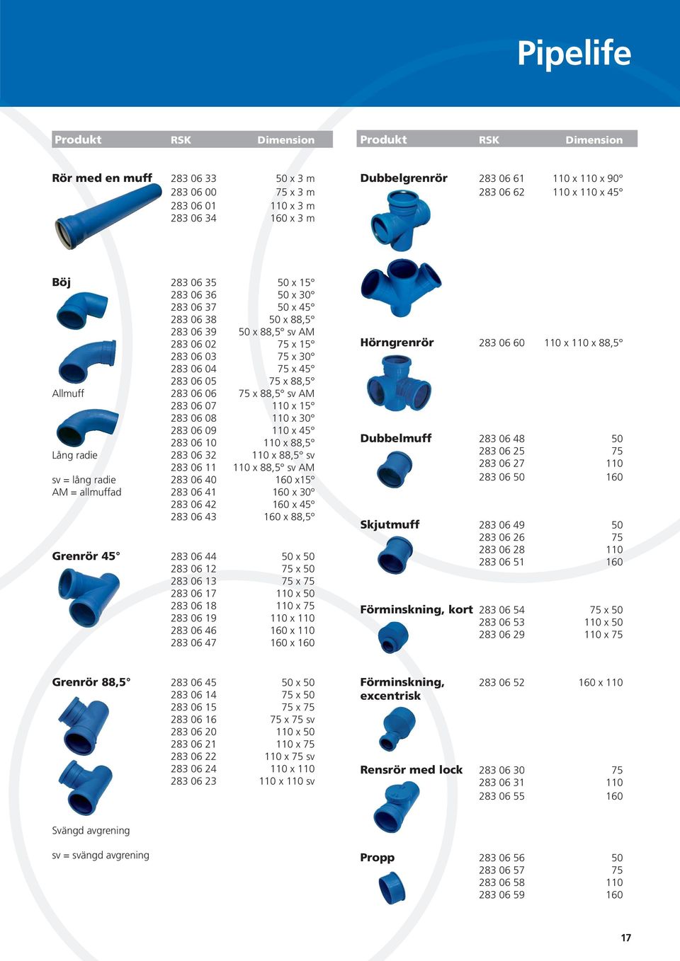 283 06 06 75 x 88,5 sv AM 283 06 07 110 x 15 283 06 08 110 x 30 283 06 09 110 x 45 283 06 10 110 x 88,5 Lång radie 283 06 32 110 x 88,5 sv 283 06 11 110 x 88,5 sv AM sv = lång radie 283 06 40 160