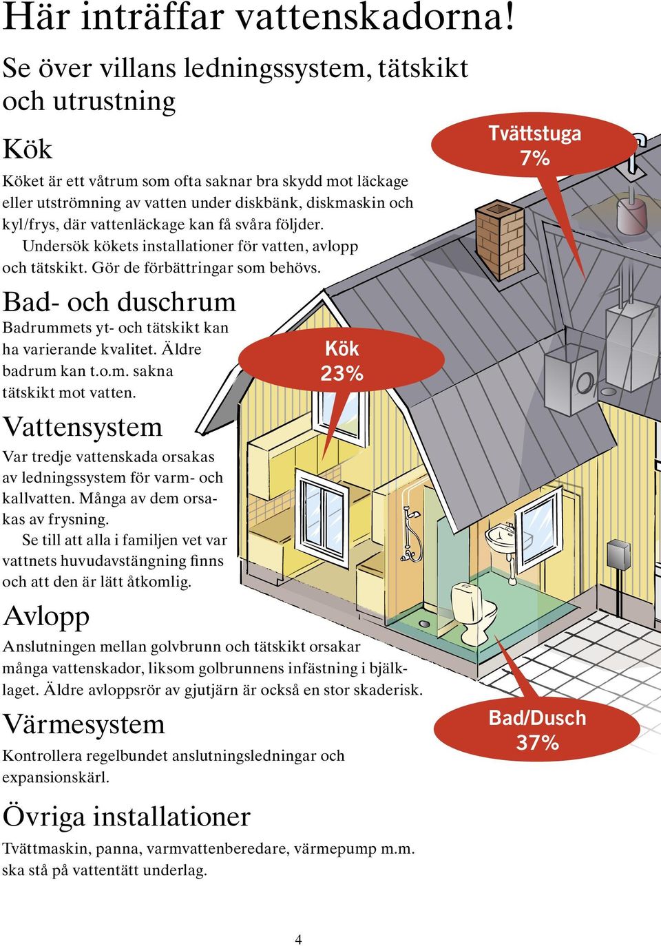 vattenläckage kan få svåra följder. Undersök kökets installationer för vatten, avlopp och tätskikt. Gör de förbättringar som behövs.