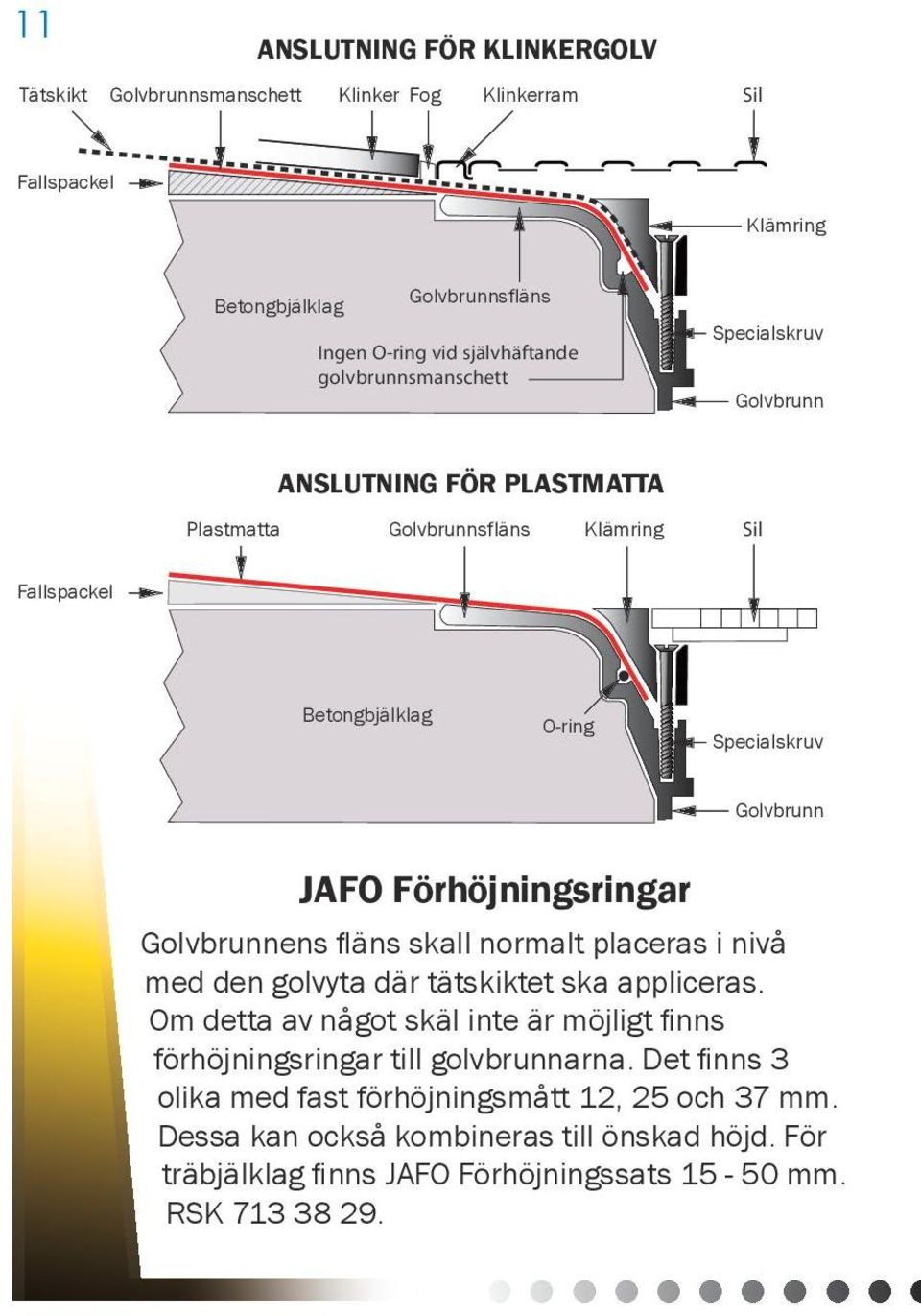 Förhöjningsringar Golvbrunnens fläns skall normalt placeras i nivå med den golvyta där tätskiktet ska appliceras.