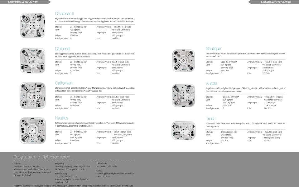 Storlek: 234 x 234 x 90 cm* 418 kg tom, 1 932 kg fylld Volym: 1514 liter Antal personer: 6 Jetmunstycken: Totalt 51 st i 6 olika varianter, utbytbara Jetpumpar: 2 st kraftiga 2 hk pumpar Pris: 186
