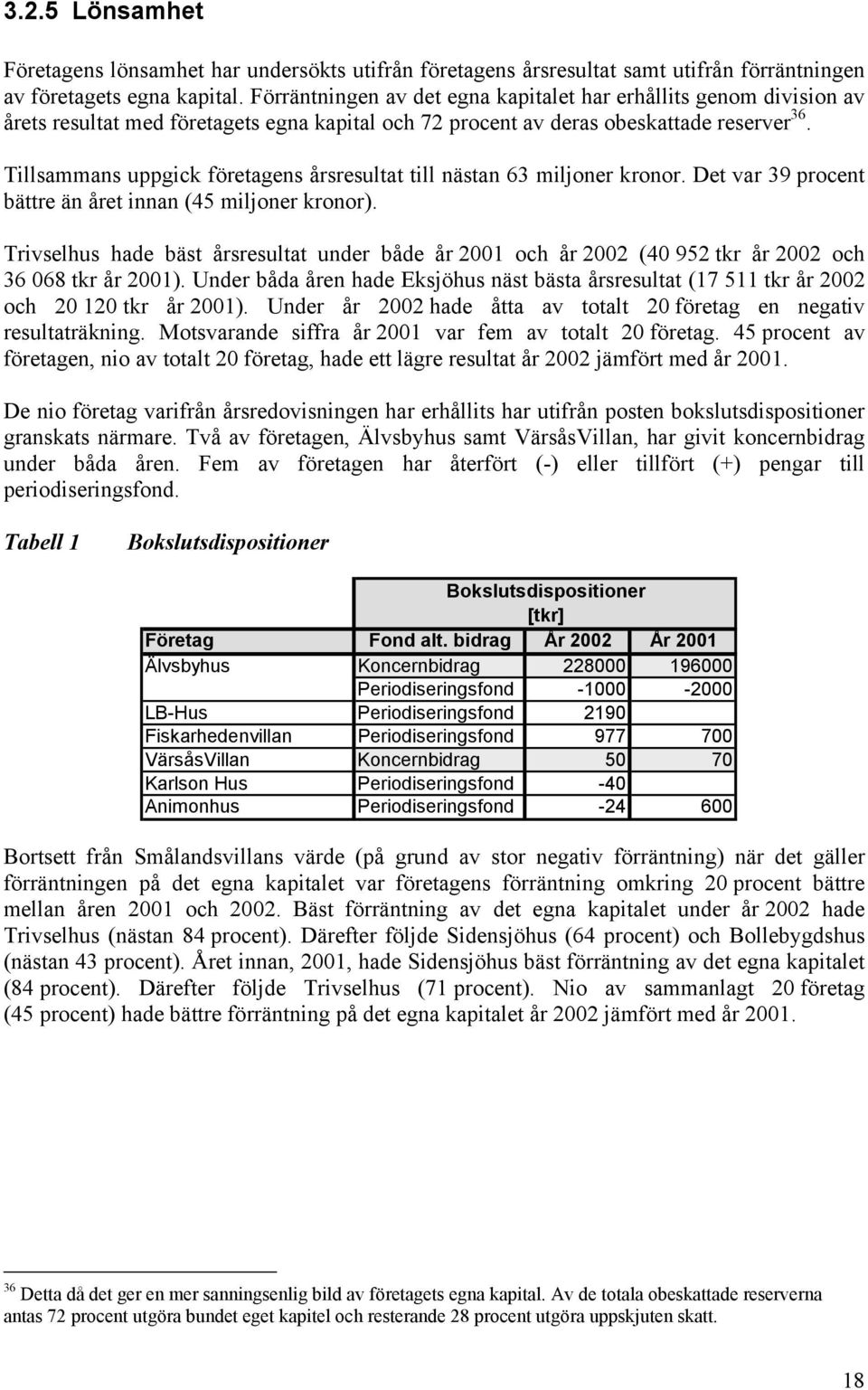 Tillsammans uppgick företagens årsresultat till nästan 63 miljoner kronor. Det var 39 procent bättre än året innan (45 miljoner kronor).