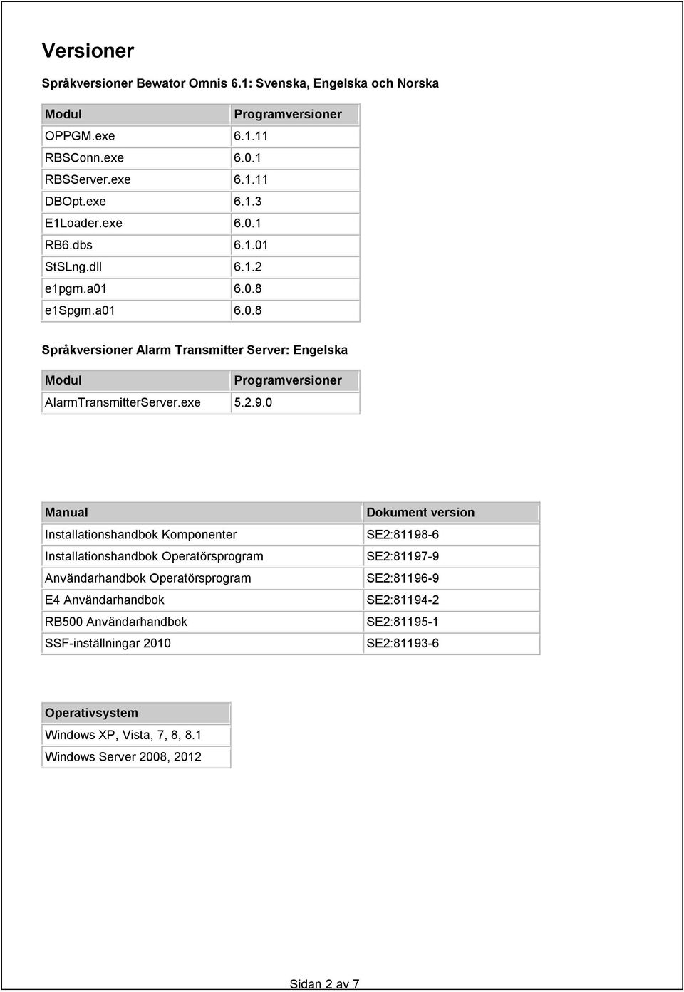 2.9.0 Manual Installationshandbok Komponenter Installationshandbok Operatörsprogram Användarhandbok Operatörsprogram E4 Användarhandbok RB500 Användarhandbok SSF-inställningar