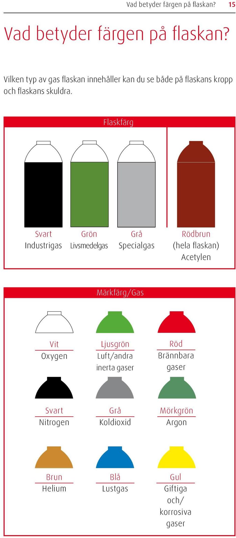 Flaskfärg Svart Industrigas Grön Livsmedelgas Grå Specialgas Rödbrun (hela flaskan) Acetylen Märkfärg/Gas