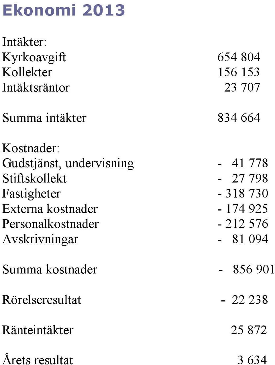 Fastigheter - 318 730 Externa kostnader - 174 925 Personalkostnader - 212 576 Avskrivningar