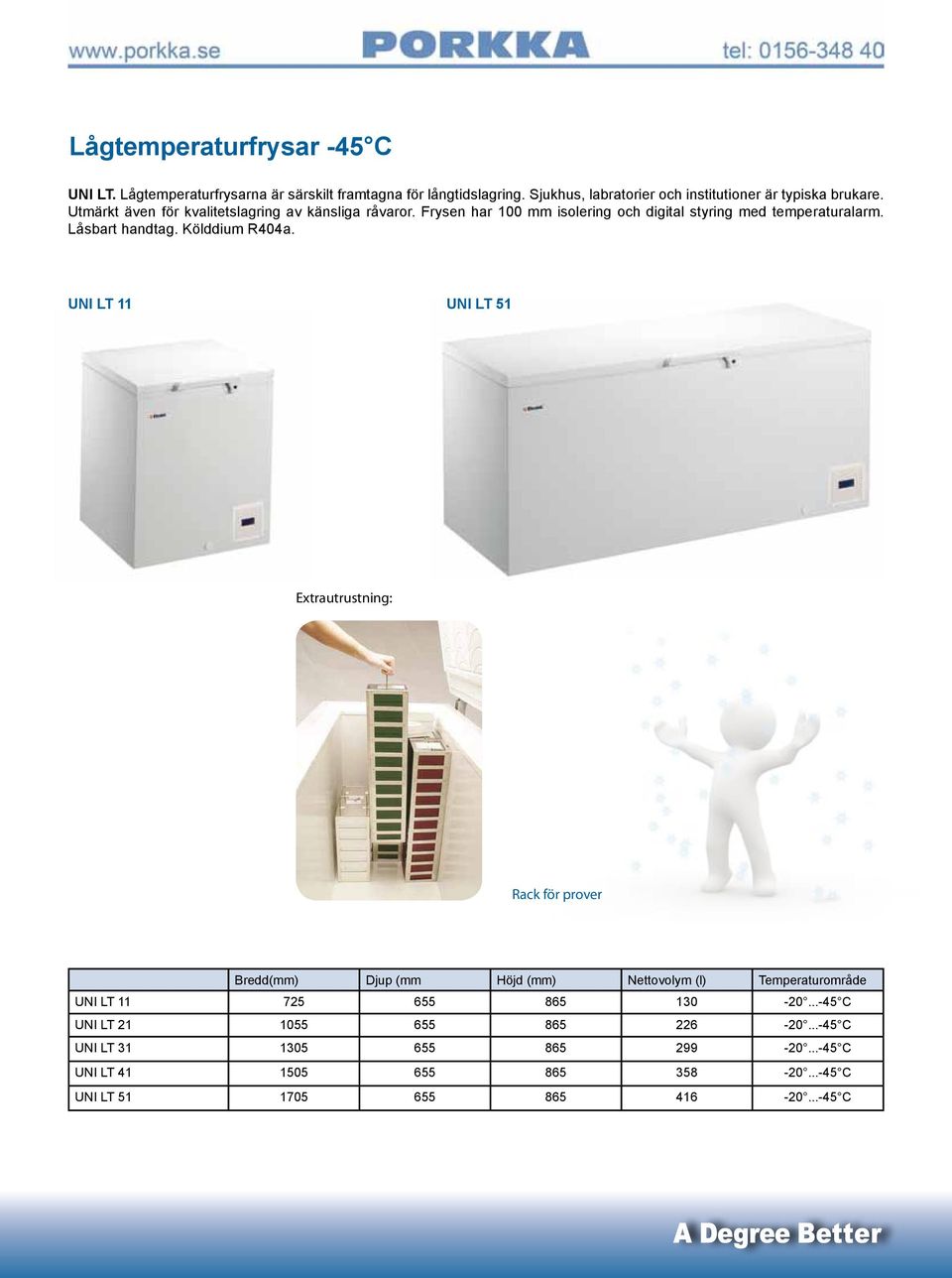 Frysen har 100 mm isolering och digital styring med temperaturalarm. Låsbart handtag. Kölddium R404a.