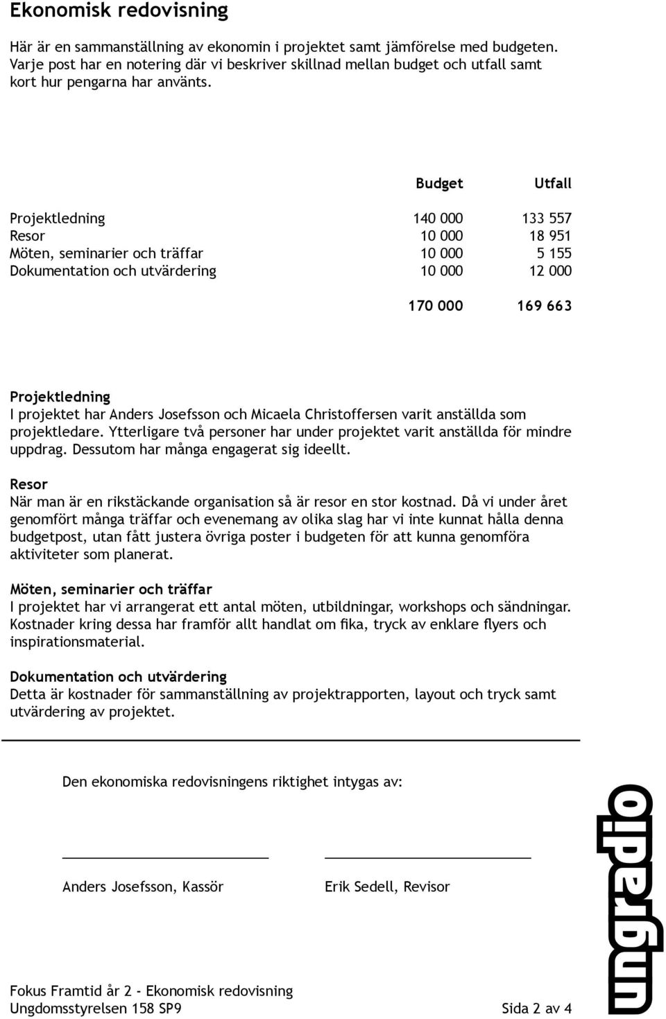 Projektledning Resor Möten, seminarier och träffar Dokumentation och utvärdering Budget 140 000 10 000 10 000 10 000 170 000 Utfall 133 557 18 951 5 155 12 000 169 663 Projektledning I projektet har