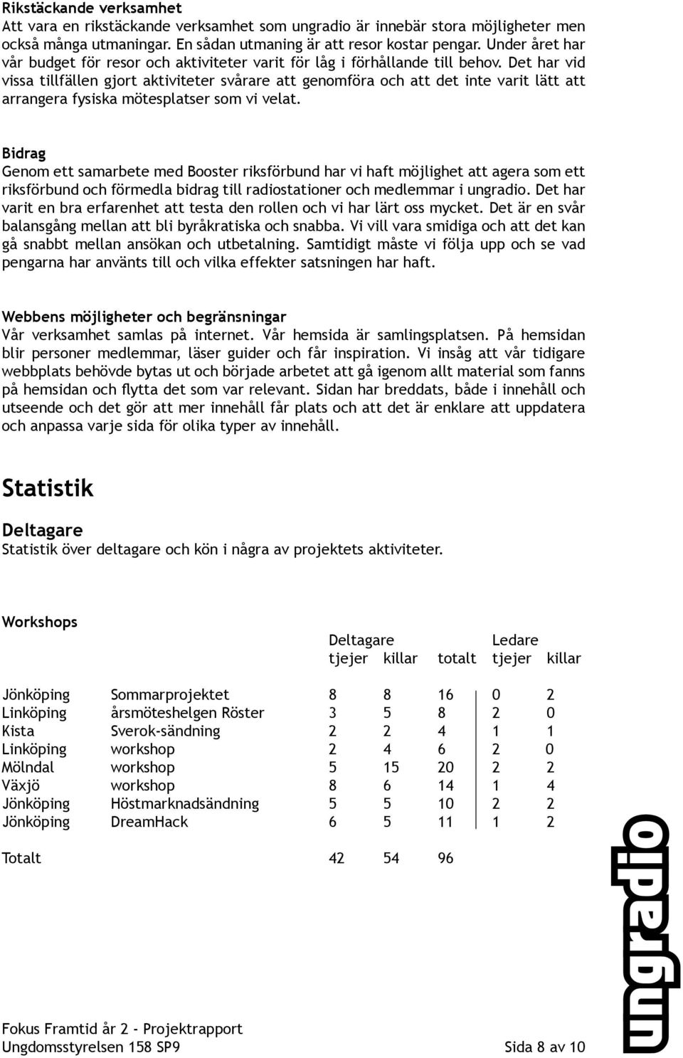 Det har vid vissa tillfällen gjort aktiviteter svårare att genomföra och att det inte varit lätt att arrangera fysiska mötesplatser som vi velat.