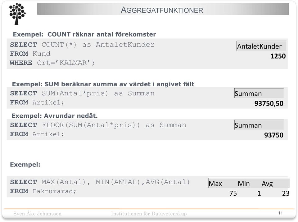 as Summan FROM Artikel; Summan 93750,50 Avrundar nedåt.