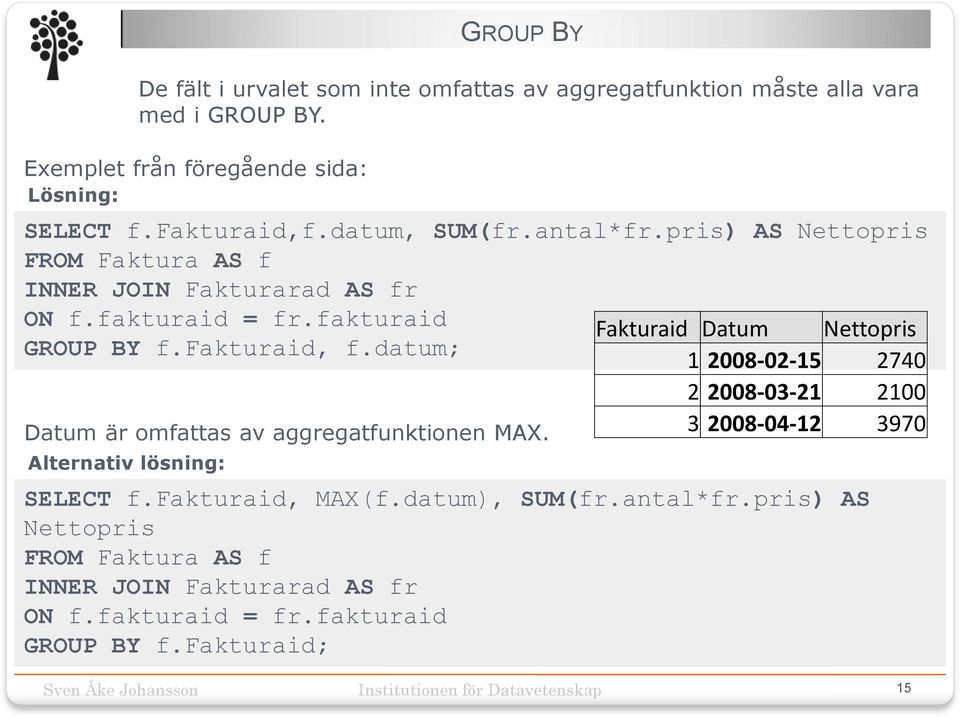 Datum är omfattas av aggregatfunktionen MAX. Alternativ lösning: Fakturaid Datum Nettopris 1 2008-02-15 2740 2 2008-03-21 2100 3 2008-04-12 3970 SELECT f.