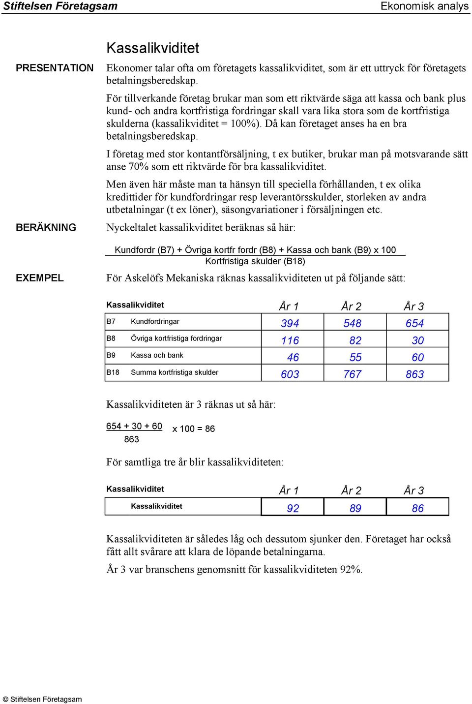 Då kan företaget anses ha en bra betalningsberedskap. I företag med stor kontantförsäljning, t ex butiker, brukar man på motsvarande sätt anse 70% som ett riktvärde för bra kassalikviditet.