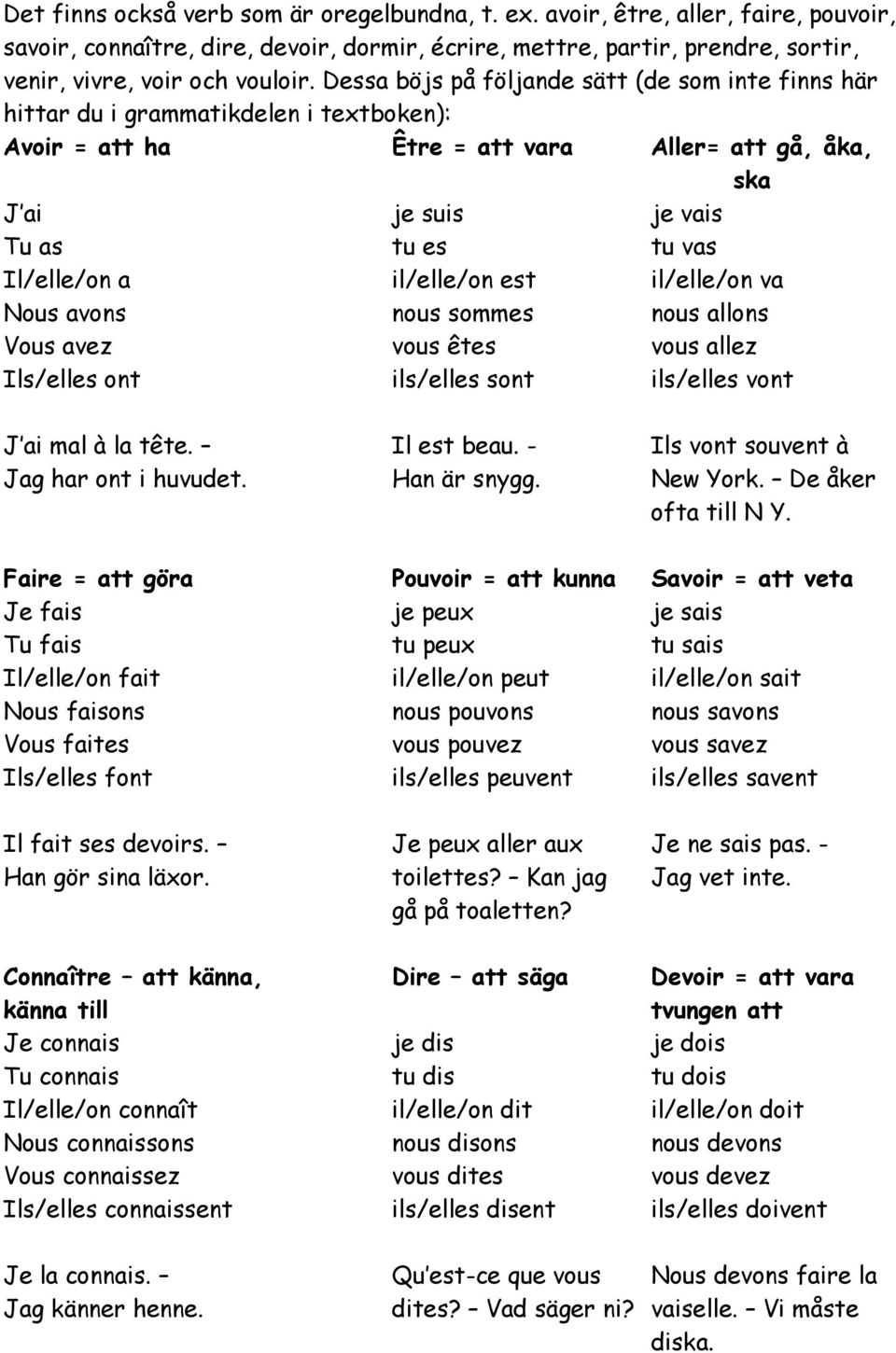 il/elle/on est il/elle/on va Nous avons nous sommes nous allons Vous avez vous êtes vous allez Ils/elles ont ils/elles sont ils/elles vont J ai mal à la tête. Il est beau.