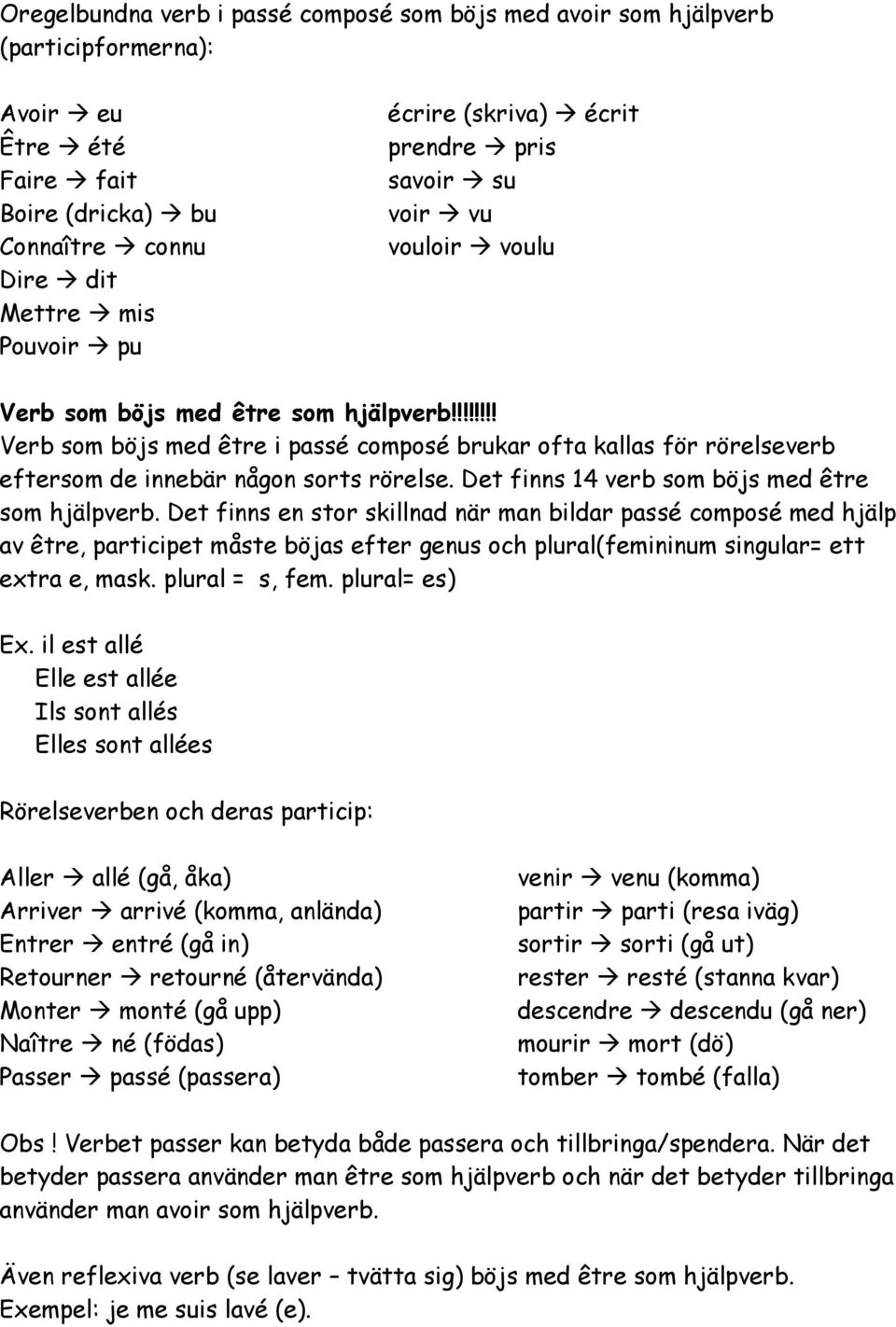 !!!!!!! Verb som böjs med être i passé composé brukar ofta kallas för rörelseverb eftersom de innebär någon sorts rörelse. Det finns 14 verb som böjs med être som hjälpverb.