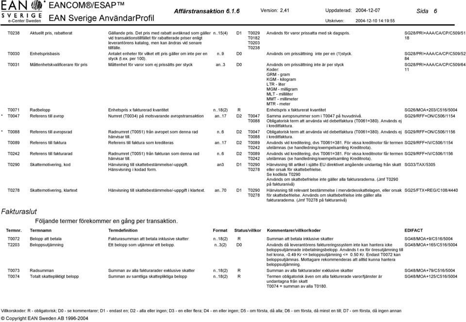 .18(2) R T0047 Referens till avrop Numret (T0034) på motsvarande avropstransaktion an..17 D2 T0088 Referens till avropsrad Radnumret (T0051) från avropet som denna rad n..6 D2 hänvisar till.