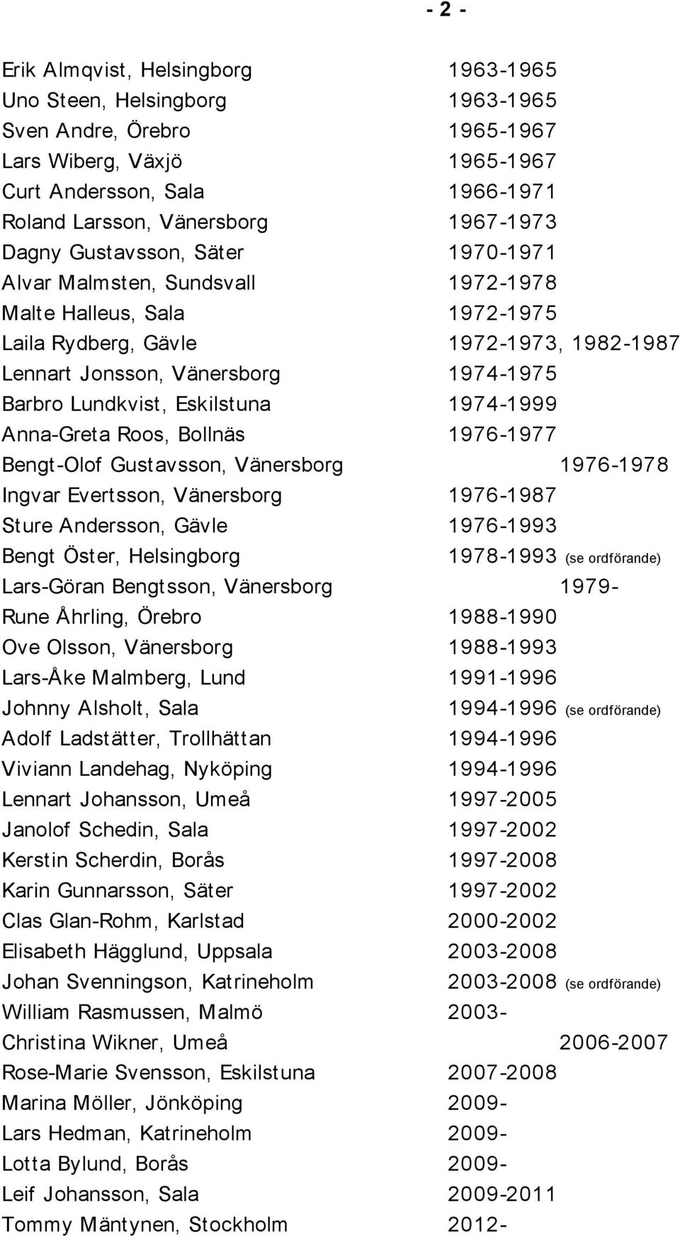 Lundkvist, Eskilstuna 1974-1999 Anna-Greta Roos, Bollnäs 1976-1977 Bengt-Olof Gustavsson, Vänersborg 1976-1978 Ingvar Evertsson, Vänersborg 1976-1987 Sture Andersson, Gävle 1976-1993 Bengt Öster,