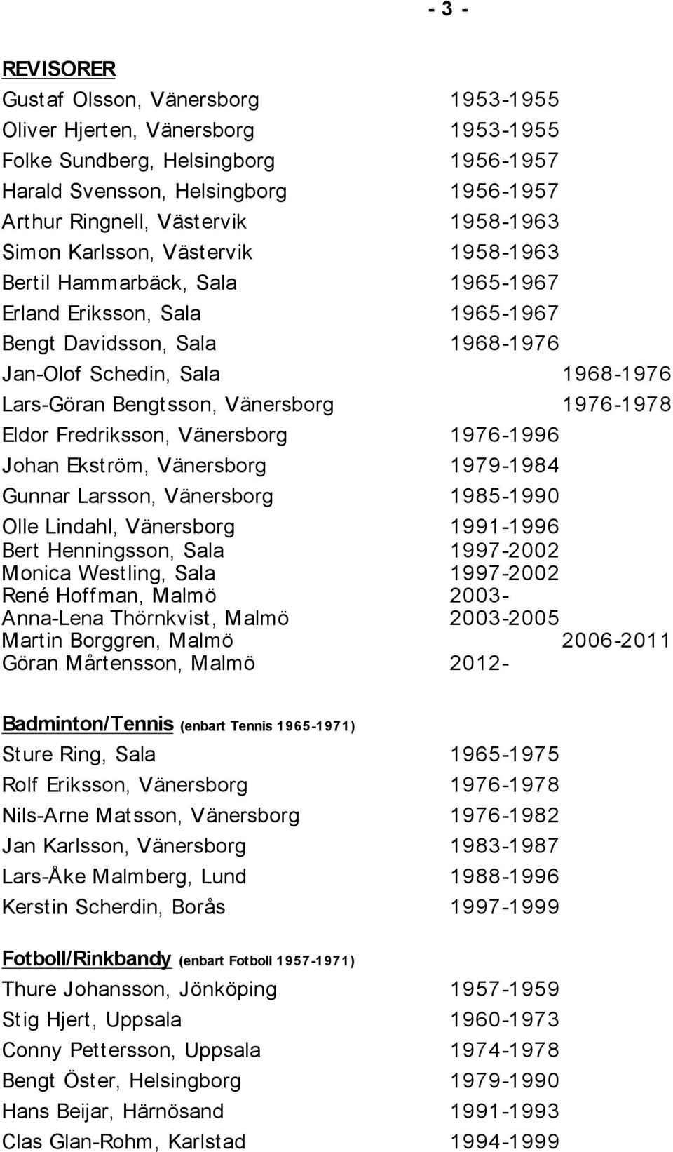 Vänersborg 1976-1978 Eldor Fredriksson, Vänersborg 1976-1996 Johan Ekström, Vänersborg 1979-1984 Gunnar Larsson, Vänersborg 1985-1990 Olle Lindahl, Vänersborg 1991-1996 Bert Henningsson, Sala