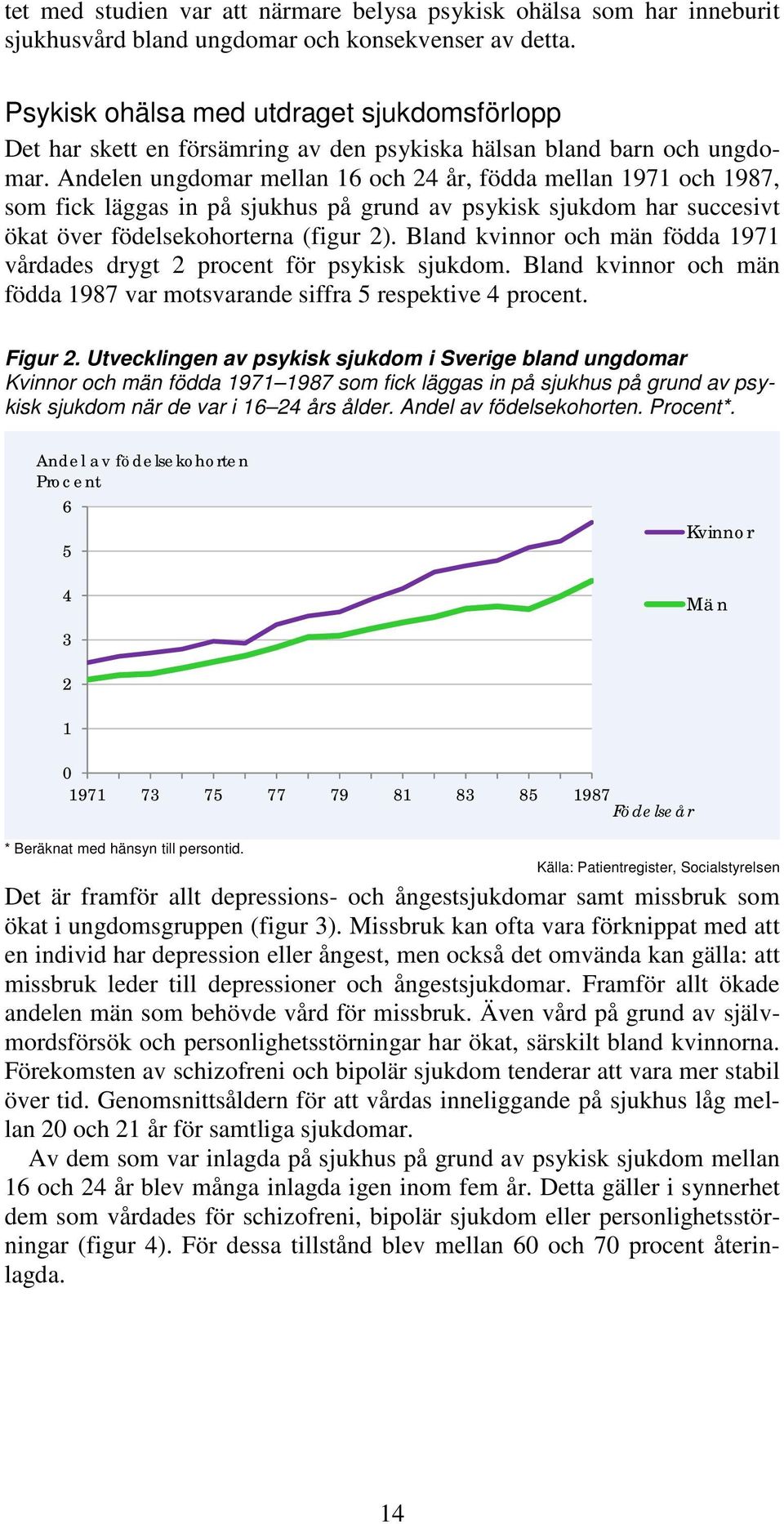 Andelen ungdomar mellan 16 och 24 år, födda mellan 1971 och 1987, som fick läggas in på sjukhus på grund av psykisk sjukdom har succesivt ökat över födelsekohorterna (figur 2).