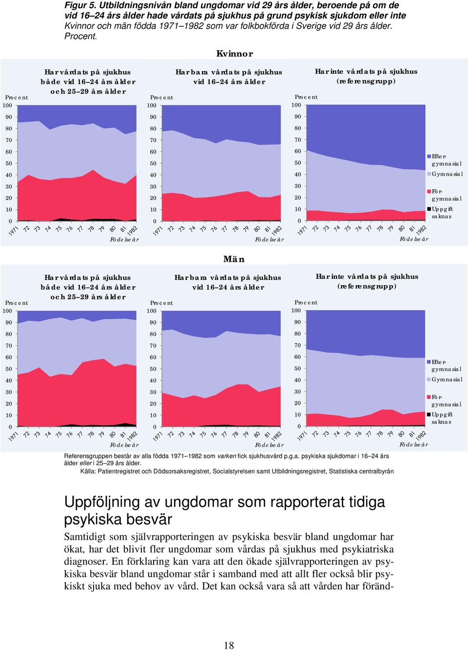 folkbokförda i Sverige vid 29 års ålder. Procent.