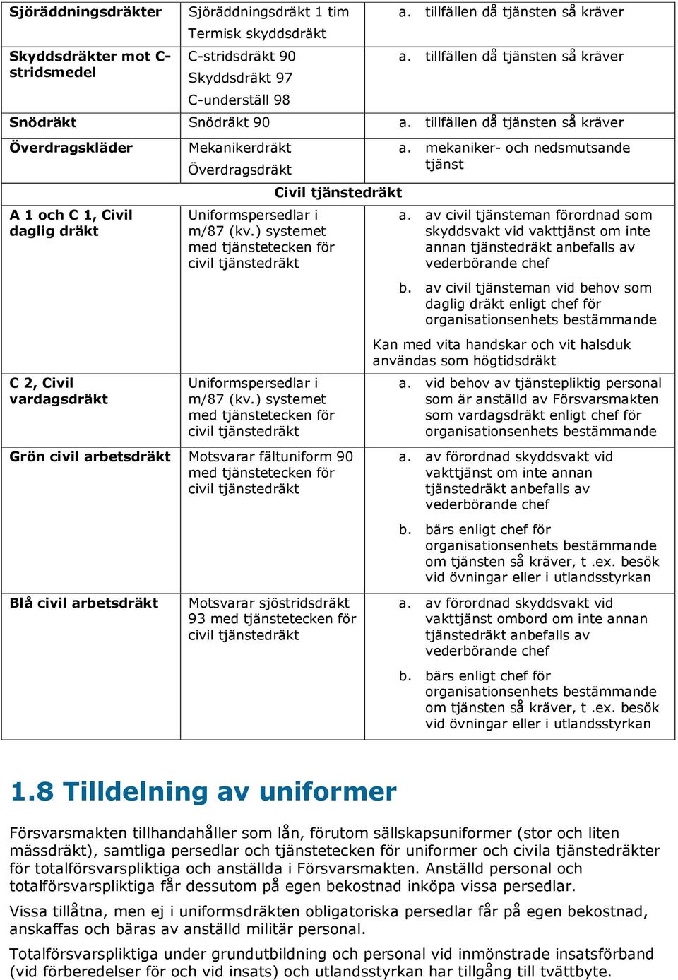 tillfällen då tjänsten så kräver Överdragskläder A 1 och C 1, Civil daglig dräkt C 2, Civil vardagsdräkt Mekanikerdräkt Överdragsdräkt Uniformspersedlar i m/87 (kv.