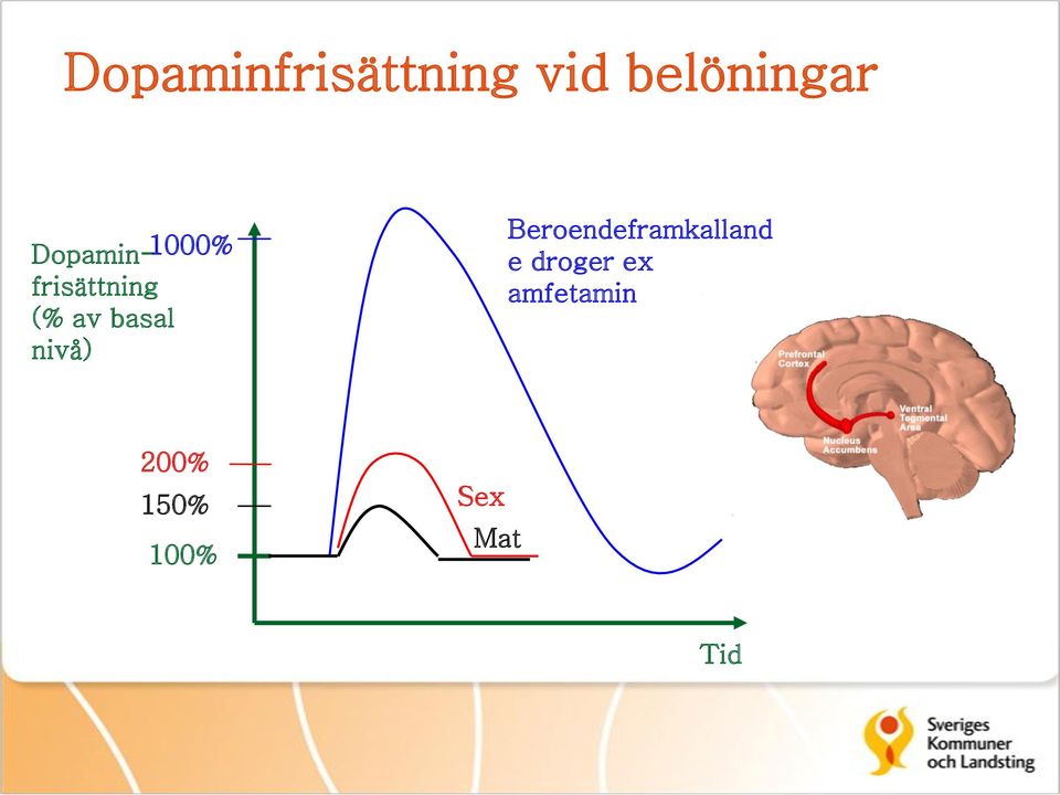nivå) Beroendeframkalland e droger