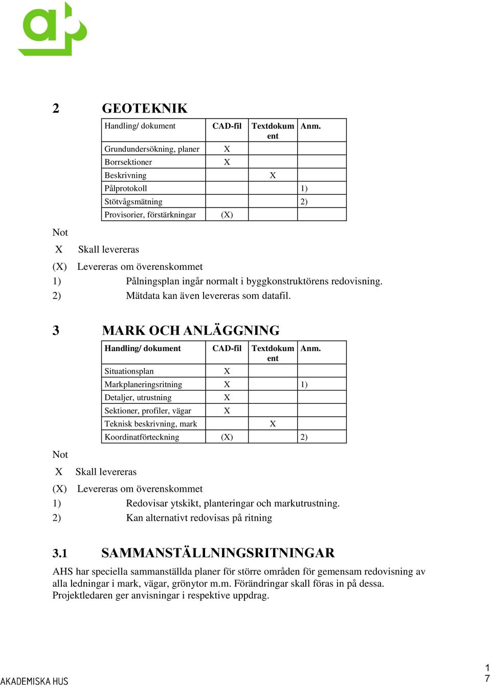 3 MARK OCH ANLÄGGNING Not Handling/ dokument CAD-fil Textdokum ent Situationsplan Markplaneringsritning 1) Detaljer, utrustning Sektioner, profiler, vägar Teknisk beskrivning, mark