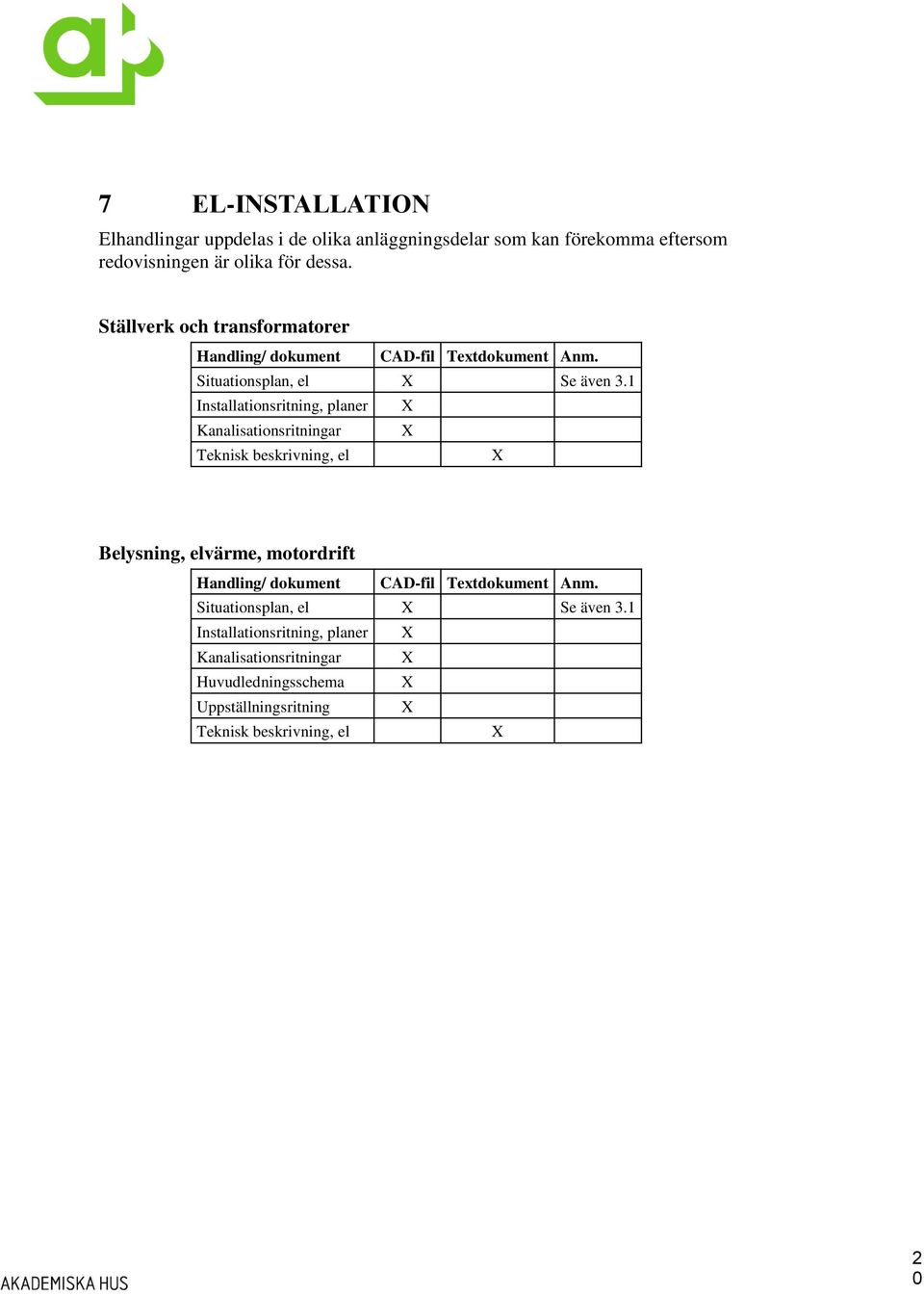 1 Installationsritning, planer Kanalisationsritningar Teknisk beskrivning, el Belysning, elvärme, motordrift Handling/ dokument