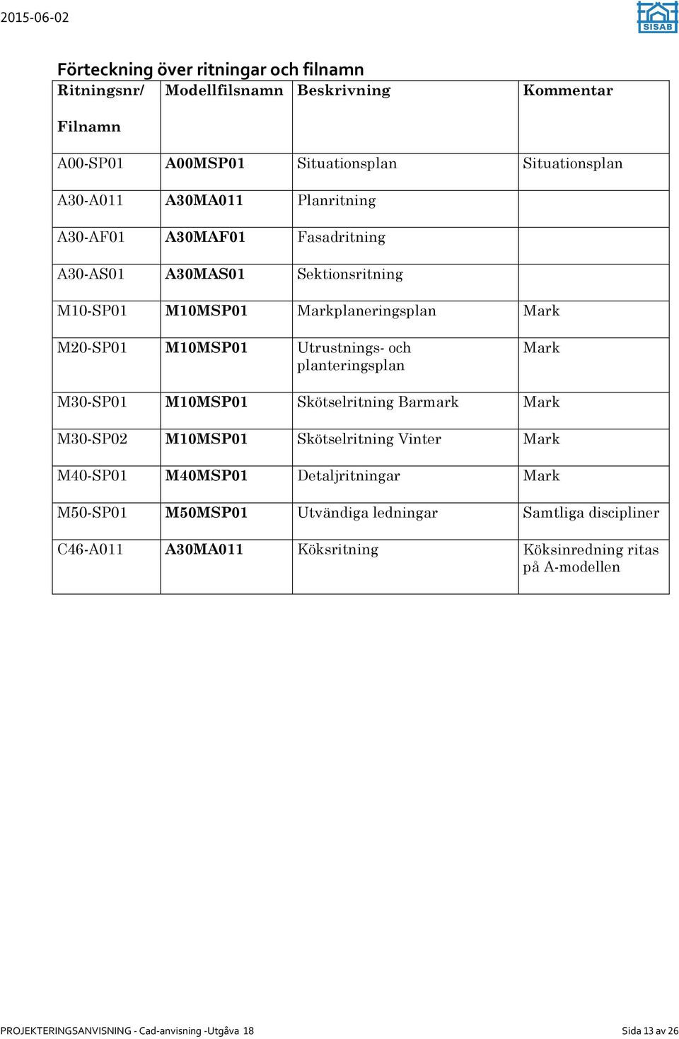 planteringsplan Mark M30-SP01 M10MSP01 Skötselritning Barmark Mark M30-SP02 M10MSP01 Skötselritning Vinter Mark M40-SP01 M40MSP01 Detaljritningar Mark M50-SP01