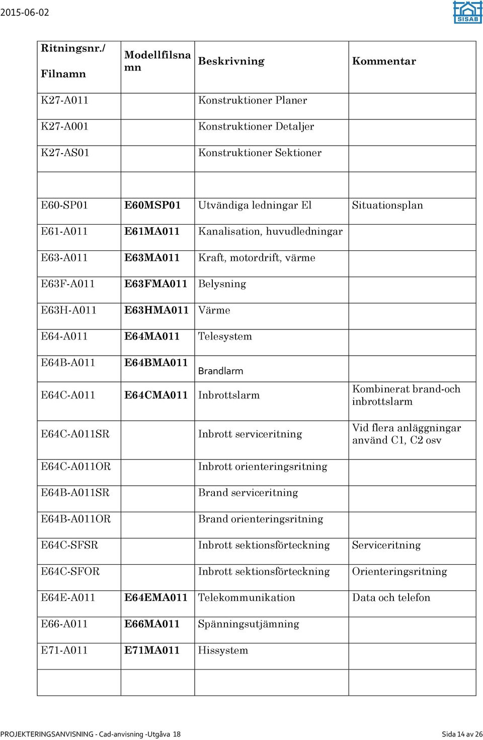 Situationsplan E61-A011 E61MA011 Kanalisation, huvudledningar E63-A011 E63MA011 Kraft, motordrift, värme E63F-A011 E63H-A011 E63FMA011 Belysning E63HMA011 Värme E64-A011 E64MA011 Telesystem E64B-A011