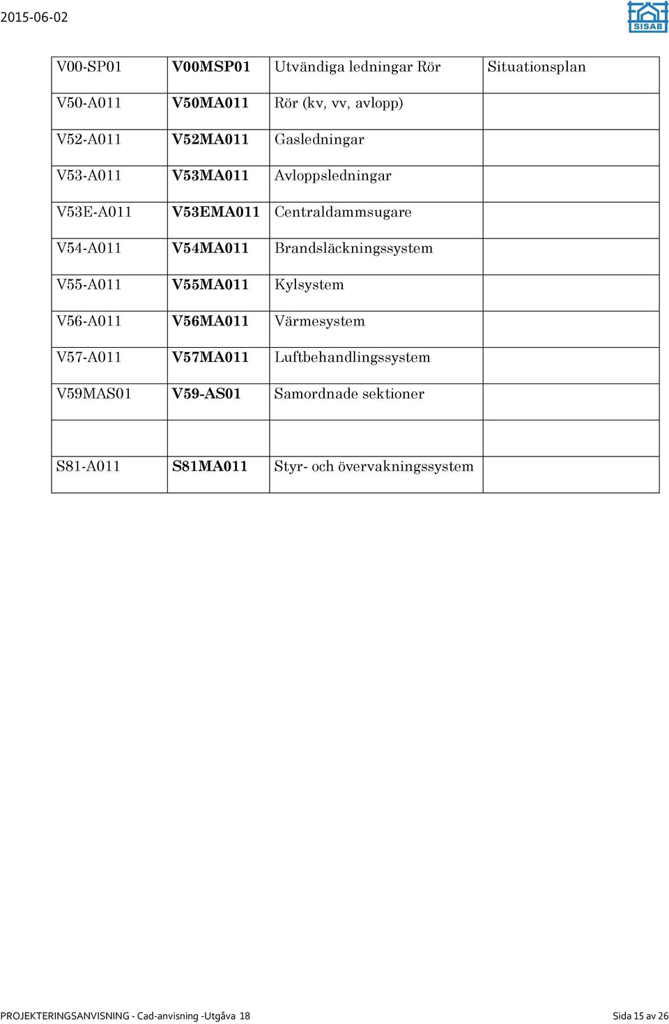 Brandsläckningssystem V55-A011 V55MA011 Kylsystem V56-A011 V56MA011 Värmesystem V57-A011 V57MA011 Luftbehandlingssystem