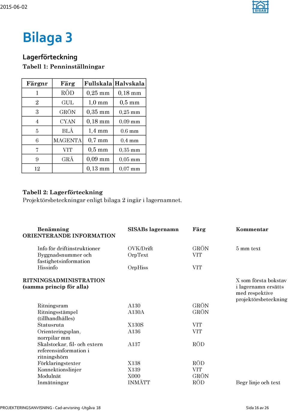 Benämning SISABs lagernamn Färg Kommentar ORIENTERANDE INFORMATION Info för driftinstruktioner OVK/Drift GRÖN 5 mm text Byggnadsnummer och OrpText VIT fastighetsinformation Hissinfo OrpHiss VIT