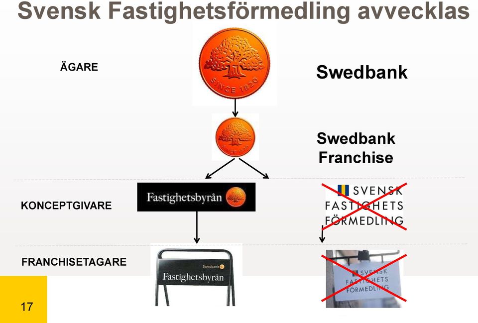 avvecklas ÄGARE Swedbank