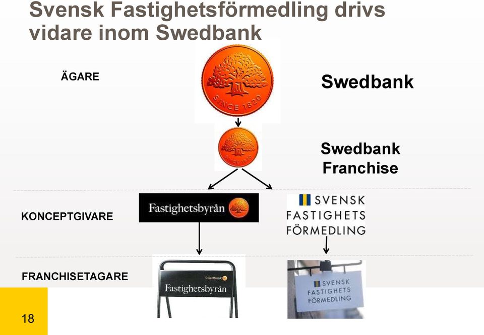 ÄGARE Swedbank Swedbank