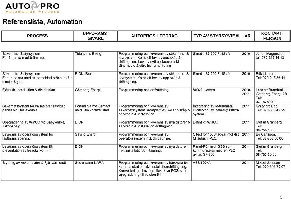 ON, Bro Simatic S7-300 FailSafe Erik Lindroth 070-213 36 11 Fjärrkyla, produktion & distribution Göteborg Energi Programmering och driftsättning. 800xA system.