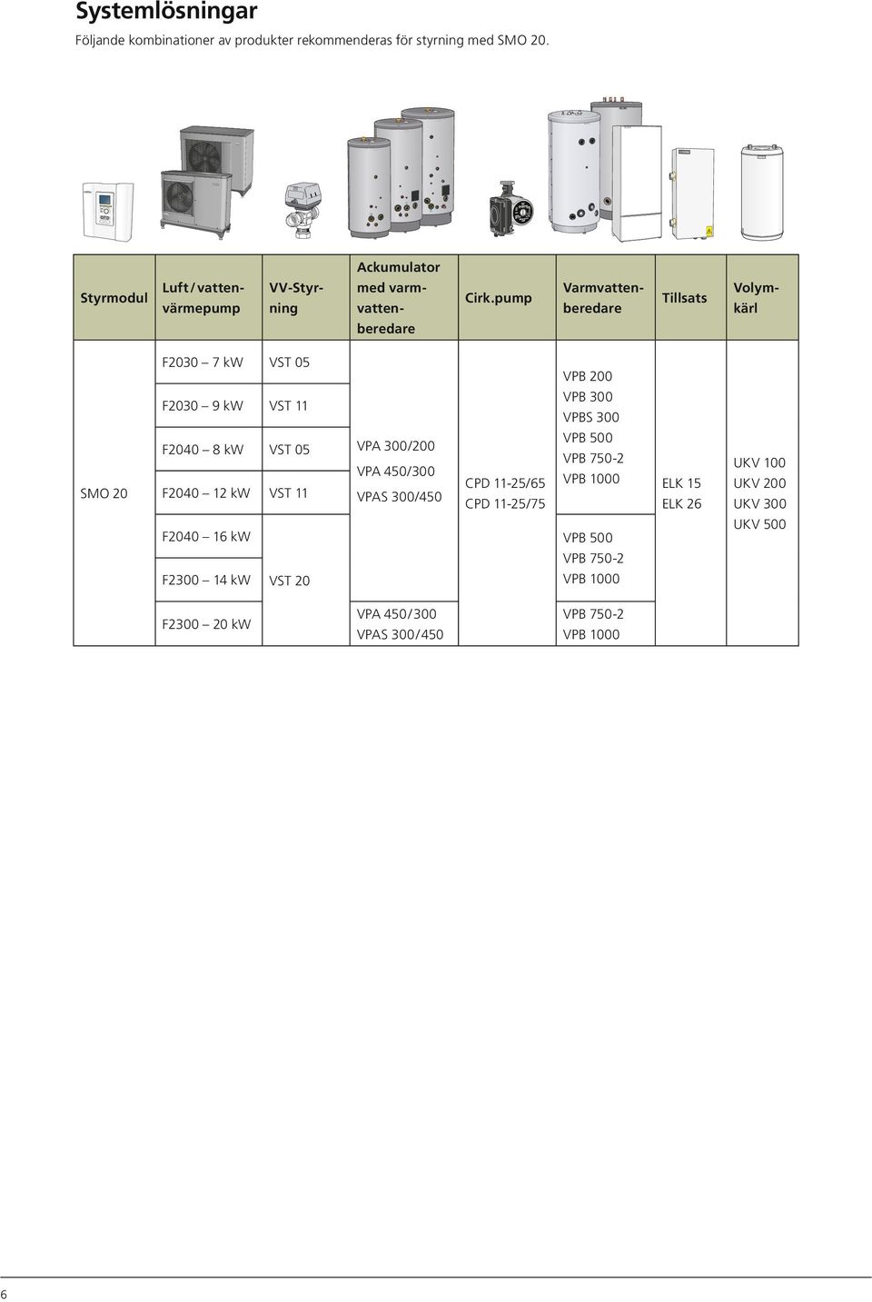 pump Tillsats med varmvattenberedare Varmvattenberedare Volymkärl SMO 20 F2030 7 kw VST 05 F2030 9 kw VST 11 F2040 8 kw VST 05 F2040 12 kw VST 11