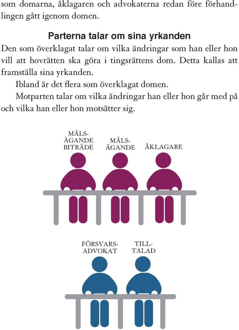 Detta kallas att framställa sina yrkanden. Ibland är det flera som överklagat domen.