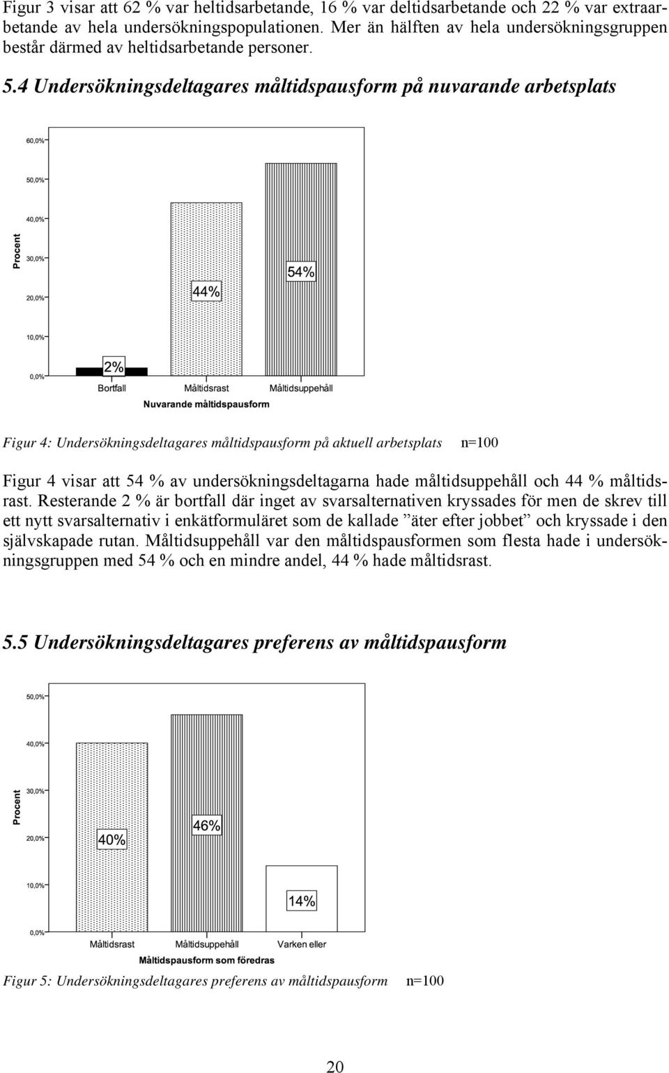 4 Undersökningsdeltagares måltidspausform på nuvarande arbetsplats Figur 4: Undersökningsdeltagares måltidspausform på aktuell arbetsplats n=100 Figur 4 visar att 54 % av undersökningsdeltagarna hade
