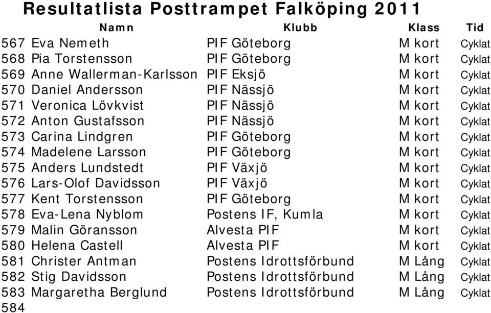 Växjö M kort Cyklat 576 Lars-Olof Davidsson PIF Växjö M kort Cyklat 577 Kent Torstensson PIF Göteborg M kort Cyklat 578 Eva-Lena Nyblom Postens IF, Kumla M kort Cyklat 579 Malin Göransson Alvesta PIF