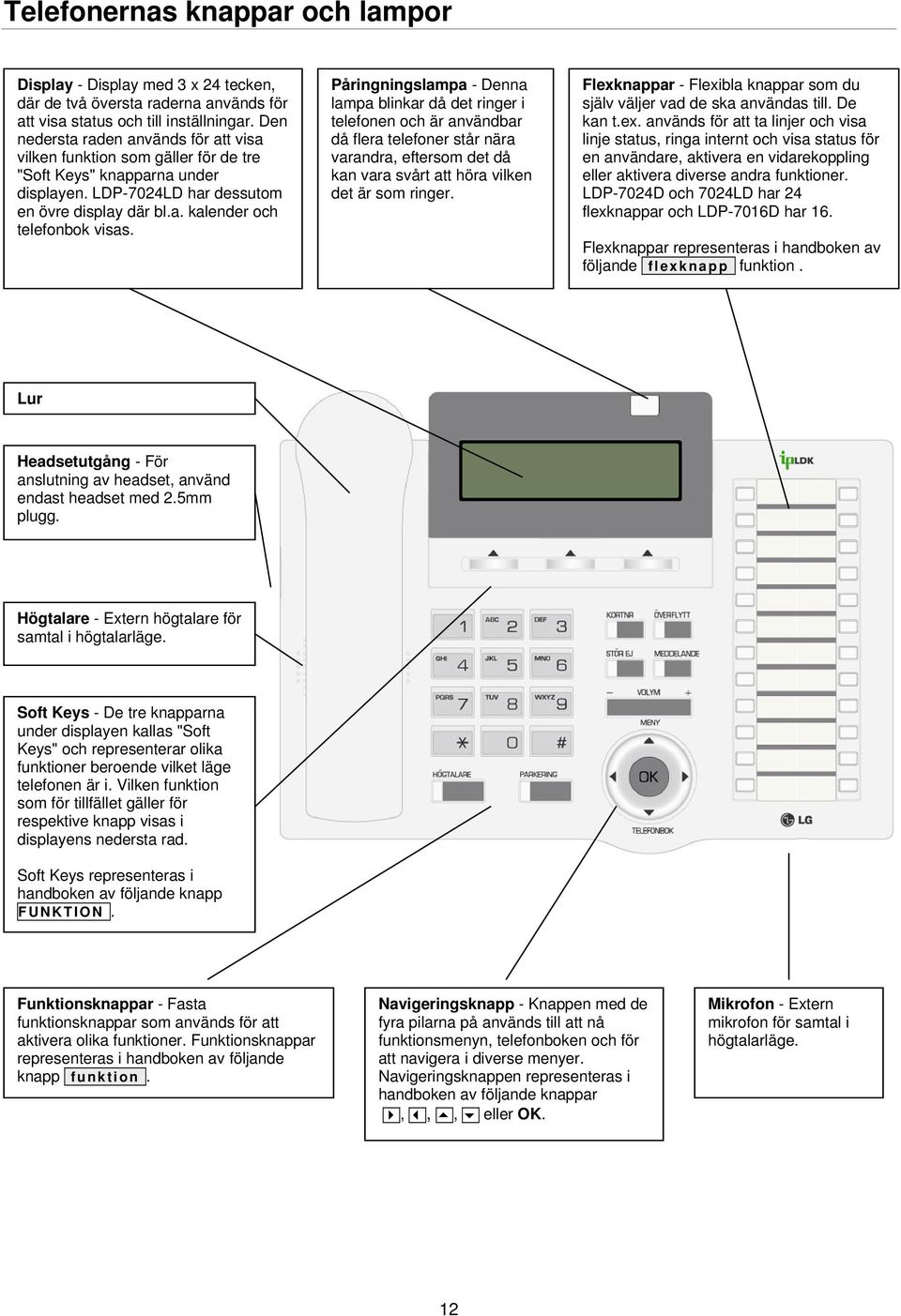 Påringningslampa - Denna lampa blinkar då det ringer i telefonen och är användbar då flera telefoner står nära varandra, eftersom det då kan vara svårt att höra vilken det är som ringer.