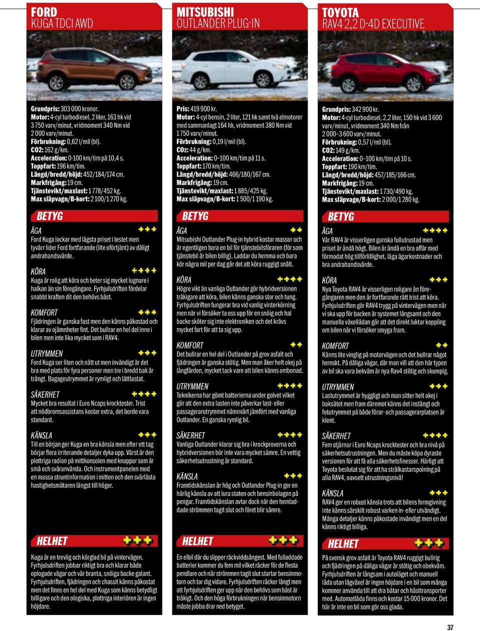 Toppfart: 196 km/tim. Längd/bredd/höjd: 452/184/174 cm. Markfrigång: 19 cm. Tjänstevikt/maxlast: 1 778/452 kg. Max släpvagn/b-kort: 2 100/1 270 kg.