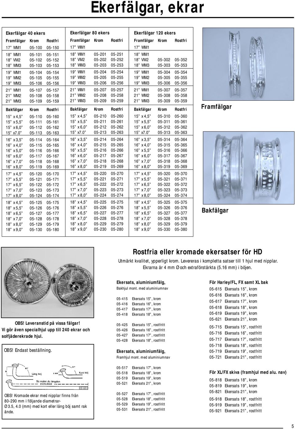 0 05-213 05-263 16 x 3,5 05-214 05-264 16 x 4,0 05-215 05-265 16 x 5,5 05-216 05-266 16 x 6,0 05-217 05-267 16 x 7,0 05-218 05-268 16 x 8,0 05-219 05-269 17 x 4,5 05-220 05-270 17 x 5,5 05-221 05-271